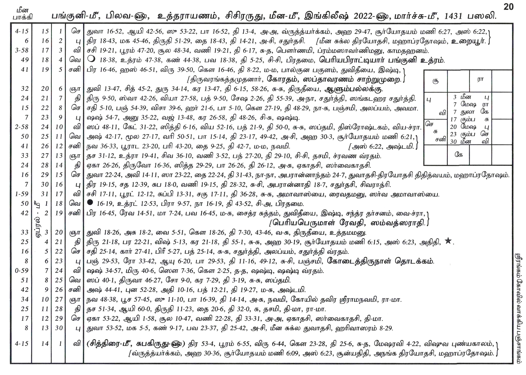 Panchangam